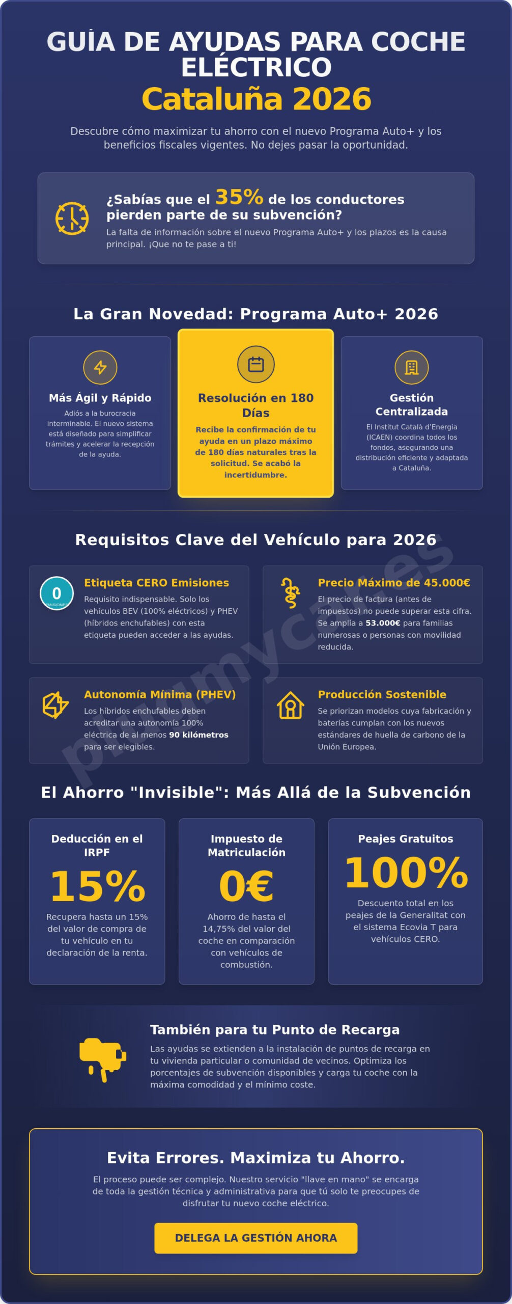 Ayudas para coche eléctrico en Cataluña 2026: Guía completa de subvenciones y ahorro