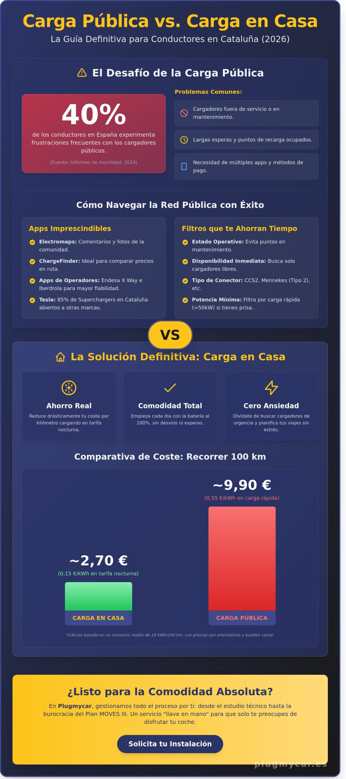 Cargadores de coches eléctricos cerca de mí: Guía completa para Cataluña en 2026