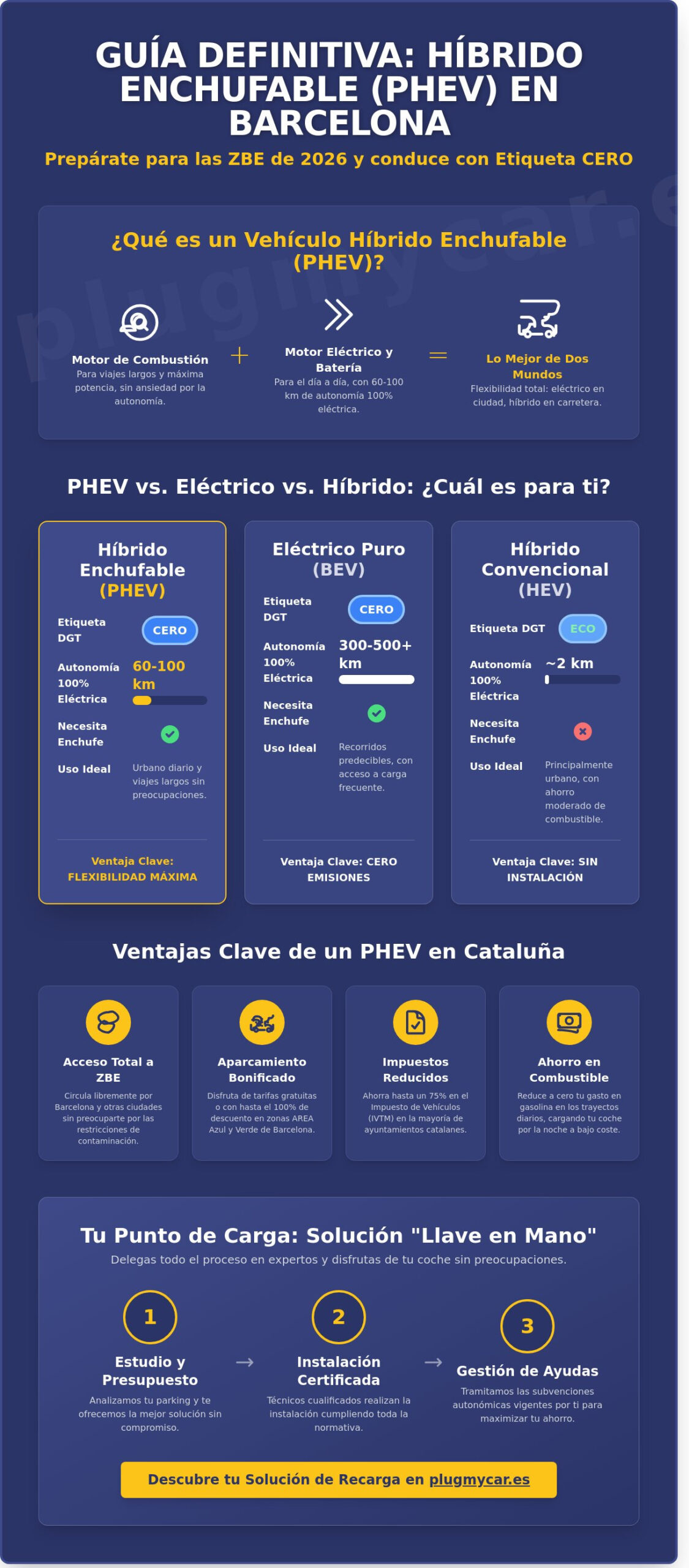 Coches con tecnología híbrida enchufable en Cataluña: Guía completa 2026