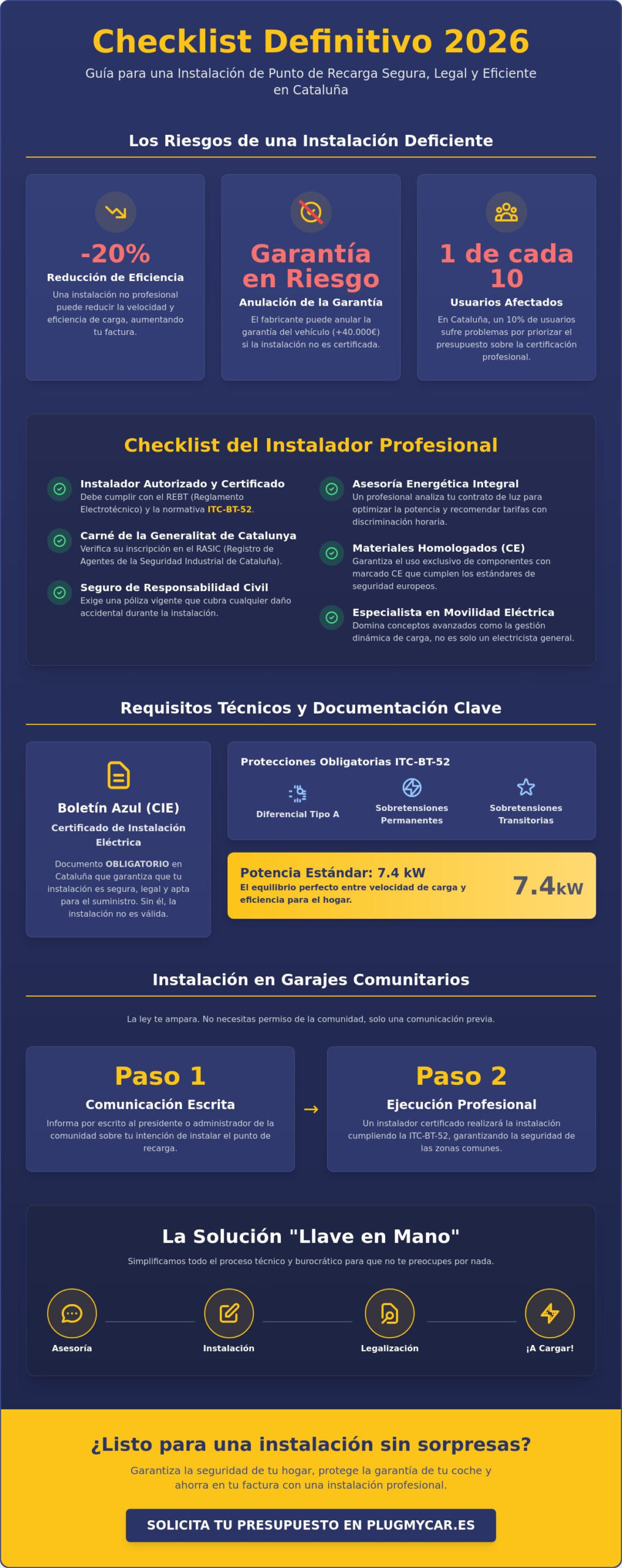 Cómo elegir el mejor instalador de punto de recarga para coche eléctrico en Cataluña: Checklist 2026