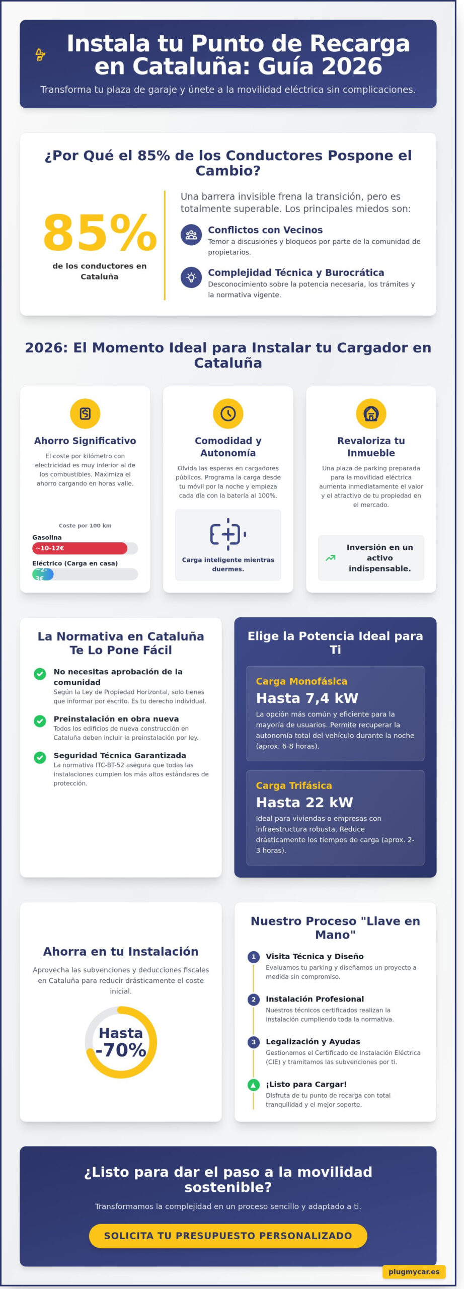 Cómo instalar un punto de recarga de coche eléctrico en Cataluña: Guía 2026