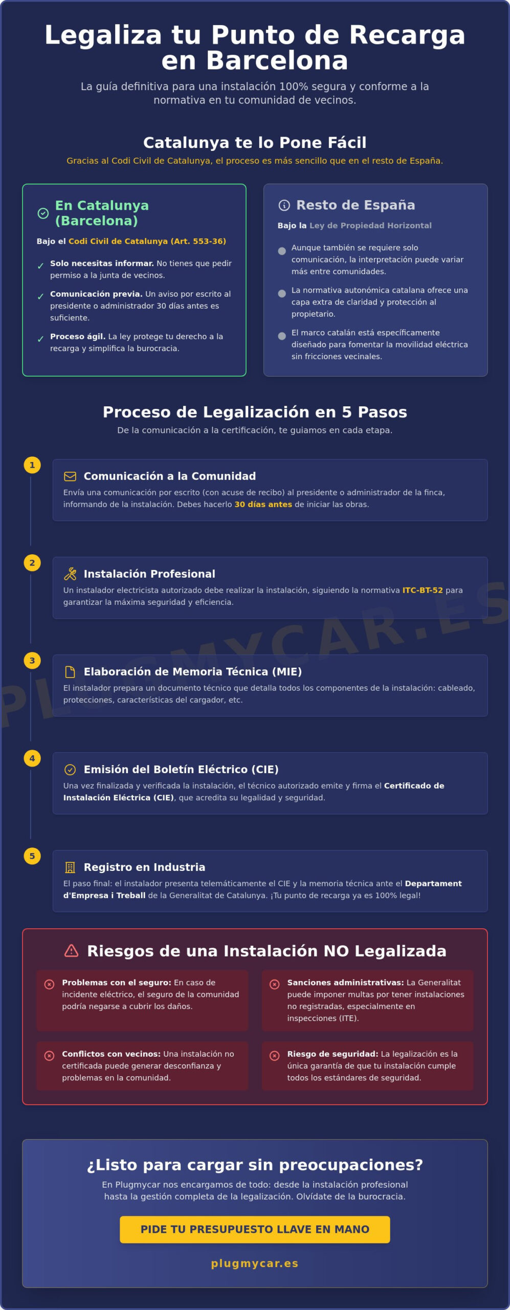 Cómo legalizar un punto de recarga en tu comunidad de vecinos en Barcelona: Guía 2026