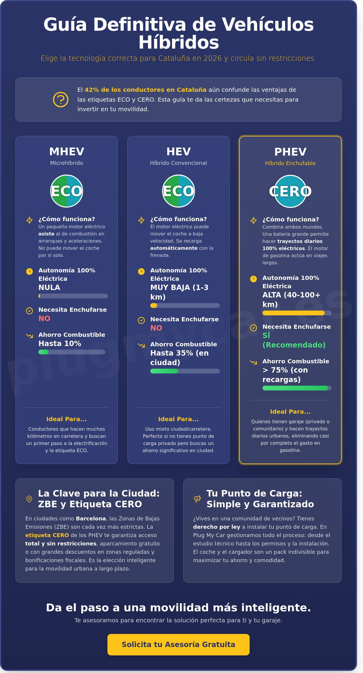 El Vehículo Híbrido en Cataluña: Guía Completa y Comparativa 2026