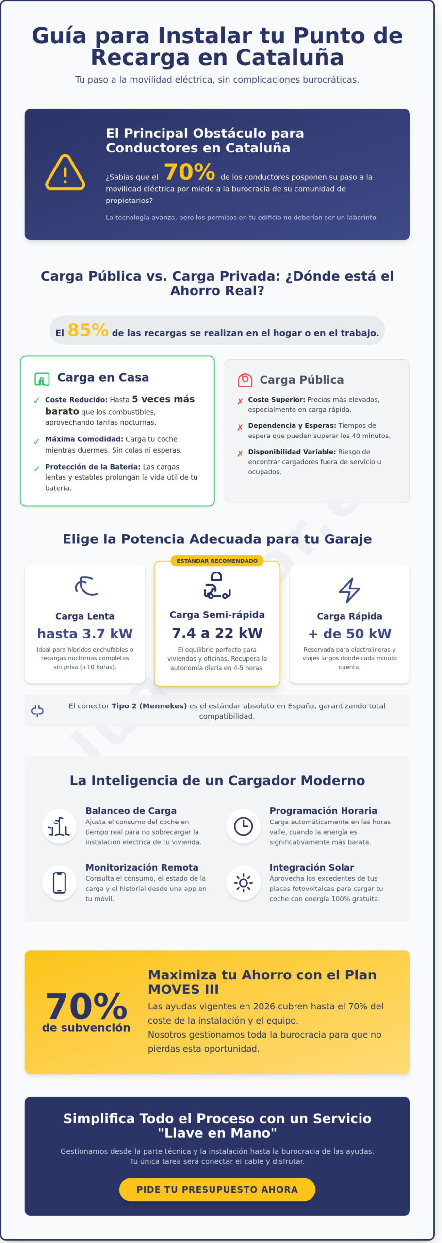 Estación de carga de vehículos eléctricos en Cataluña: Guía de Comparativa 2026