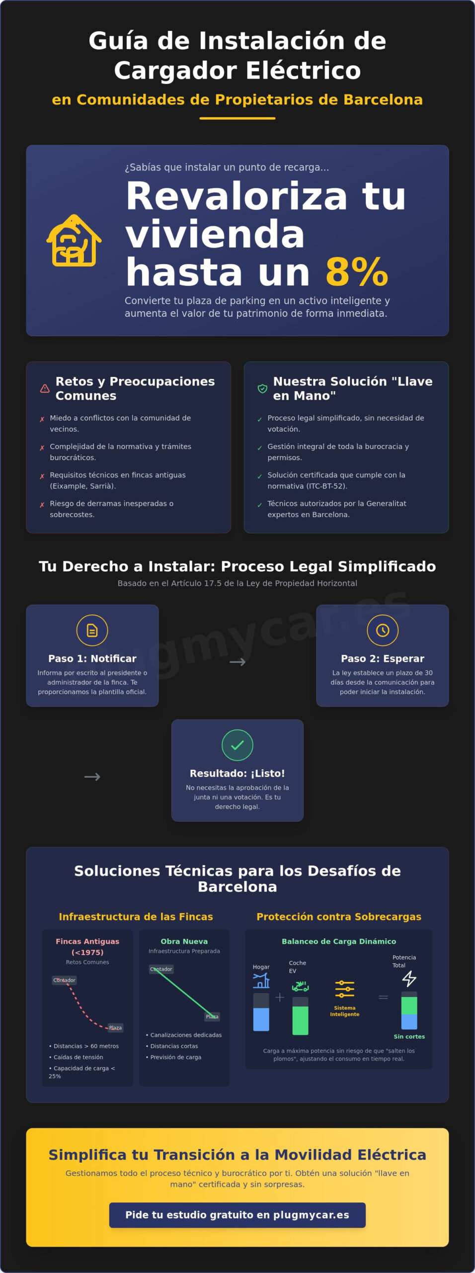 Instalación de cargador de coche eléctrico en Barcelona: Guía Profesional 2026