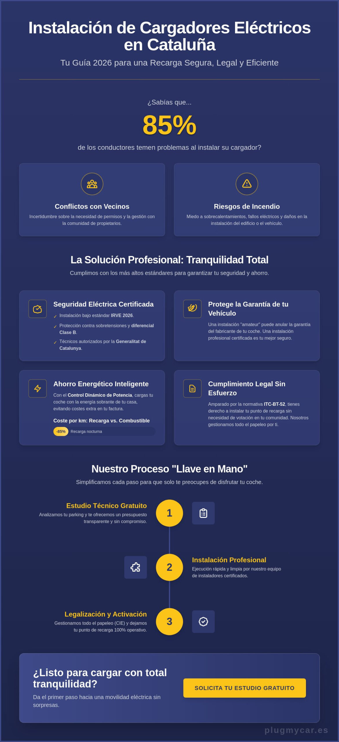 Instalación de cargadores de coches eléctricos en Cataluña: Guía Completa 2026