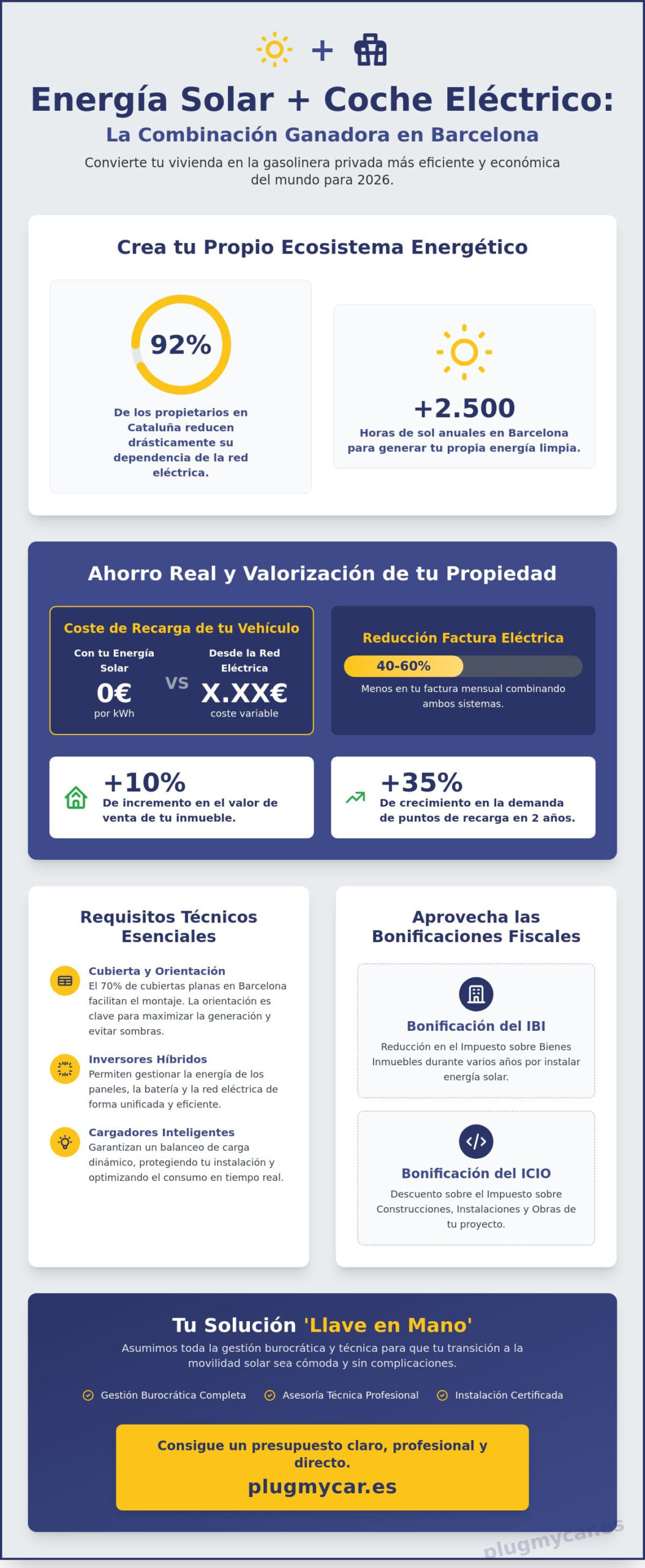 Presupuesto de instalación fotovoltaica y punto de recarga en Barcelona: Guía 2026