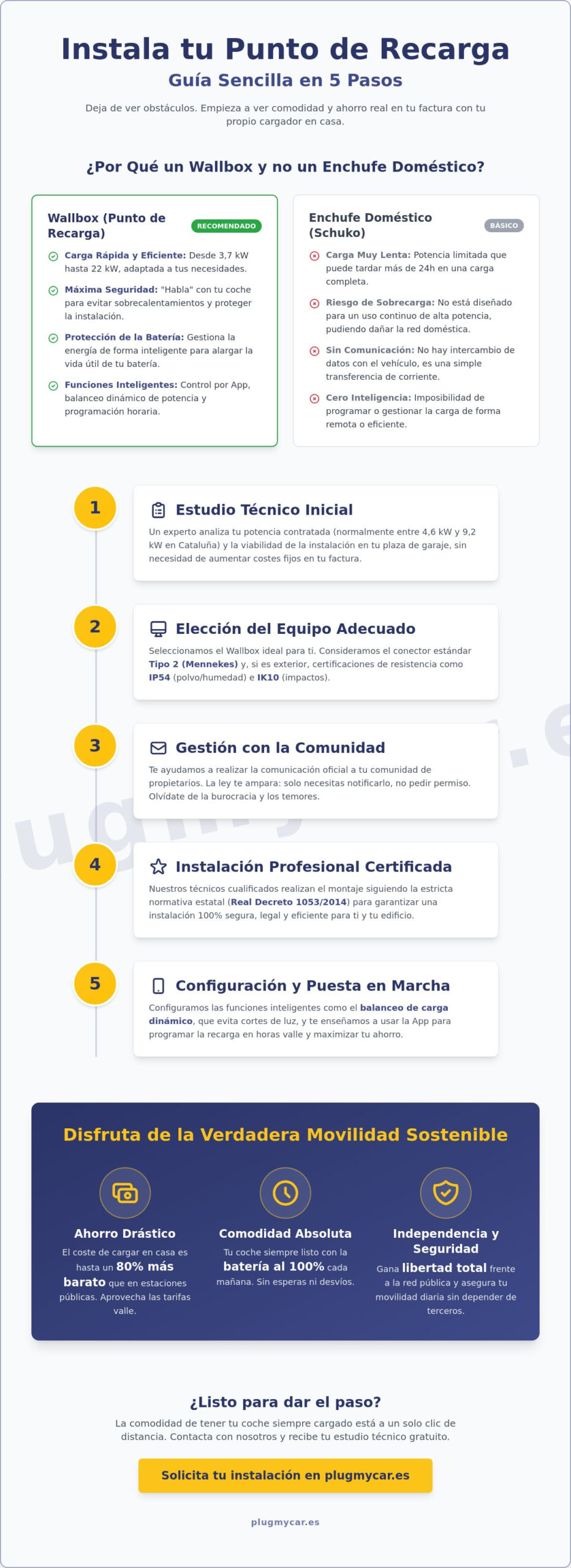 Punto de recarga para coche eléctrico en Cataluña: Guía de instalación 2026