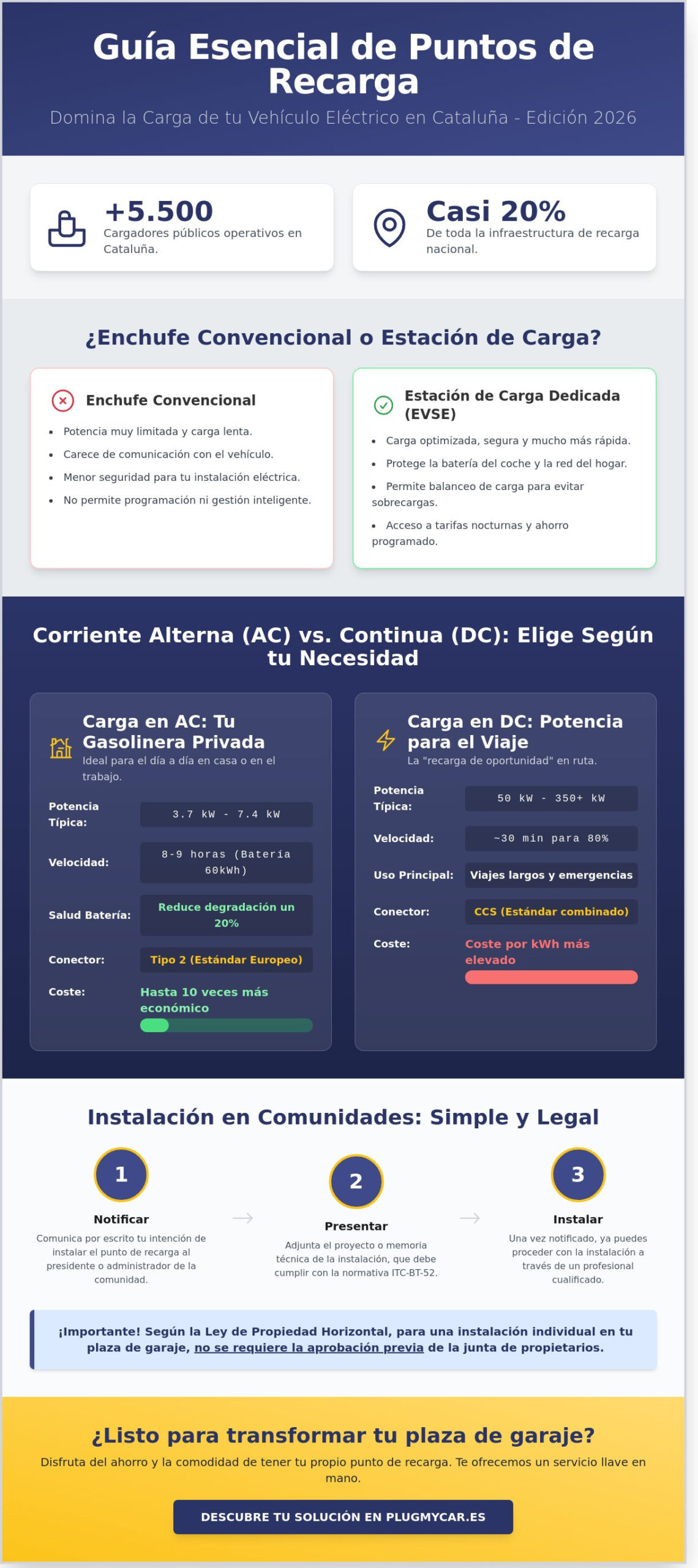 Puntos de recarga de coche eléctrico en Cataluña: Guía completa 2026