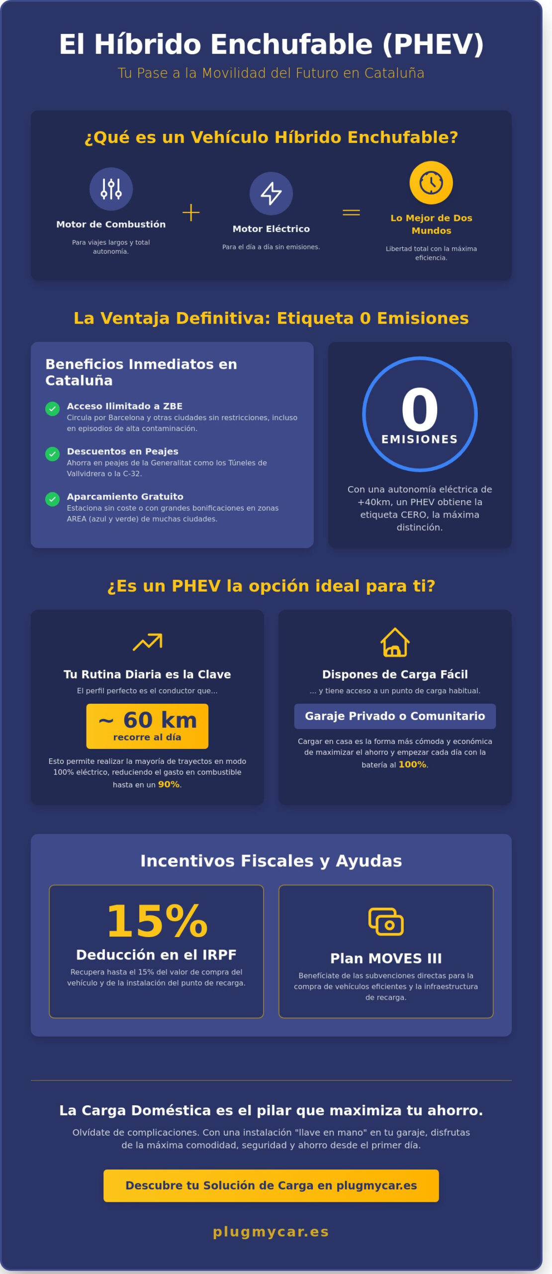 Vehículo híbrido eléctrico enchufable: Guía completa para circular por Cataluña en 2026