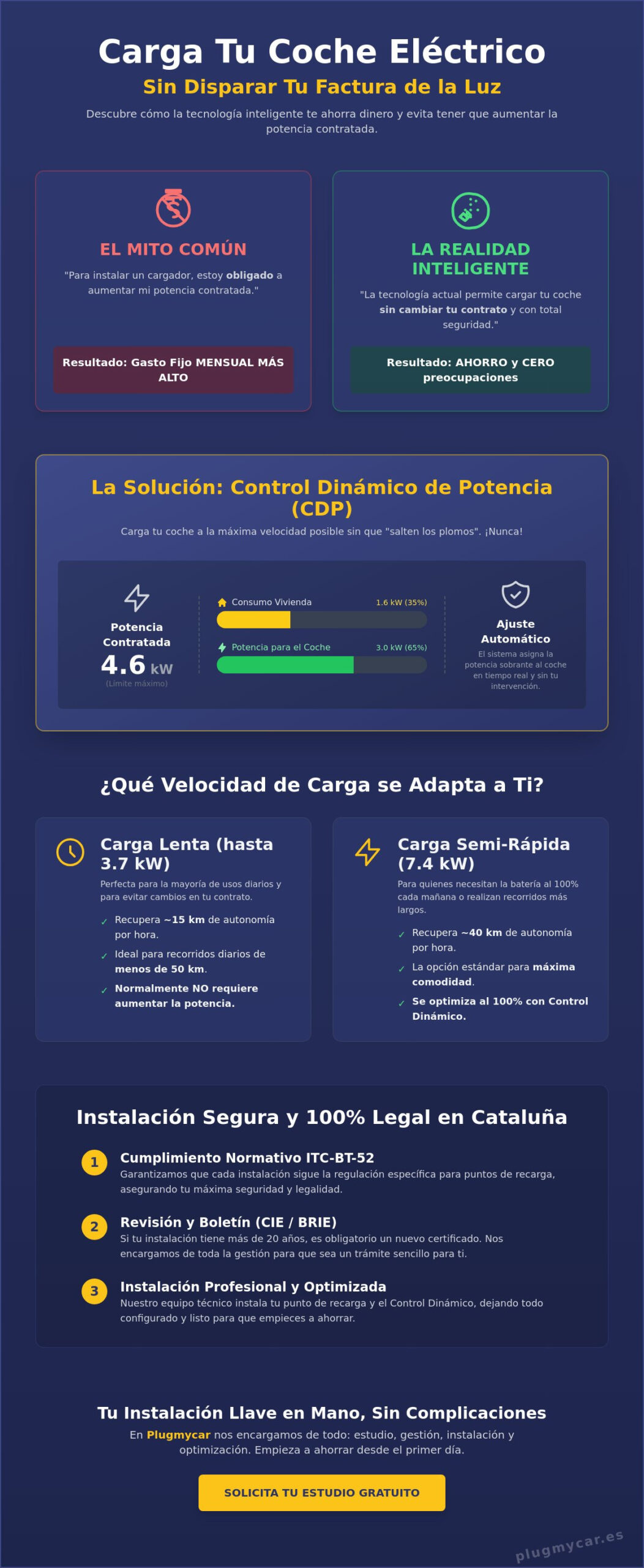 Aumentar potencia contratada para cargador coche eléctrico en Cataluña: Guía 2026