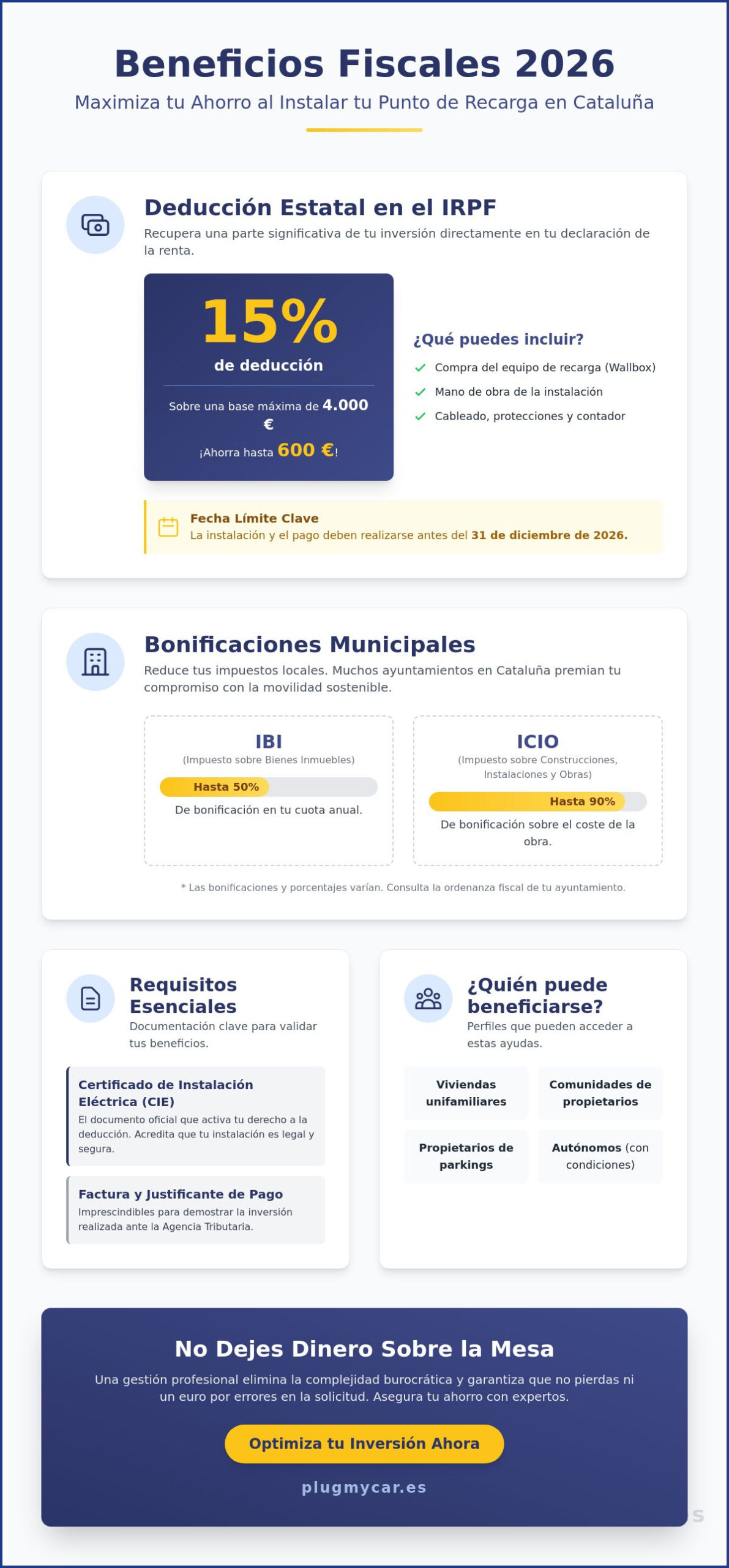 Beneficios fiscales por instalar punto de recarga en Cataluña 2026: Guía de ahorro
