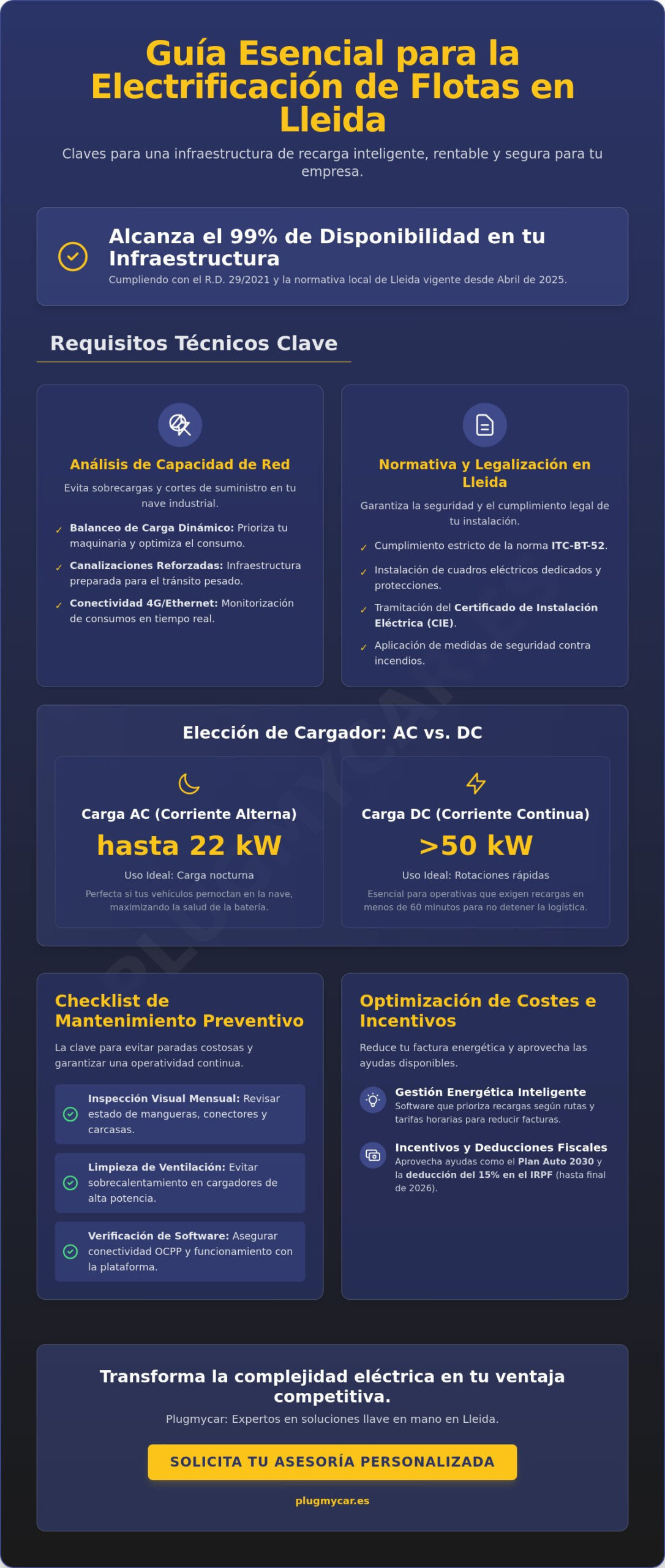 Checklist de instalación y mantenimiento de puntos de recarga para flotas en Lleida 2026