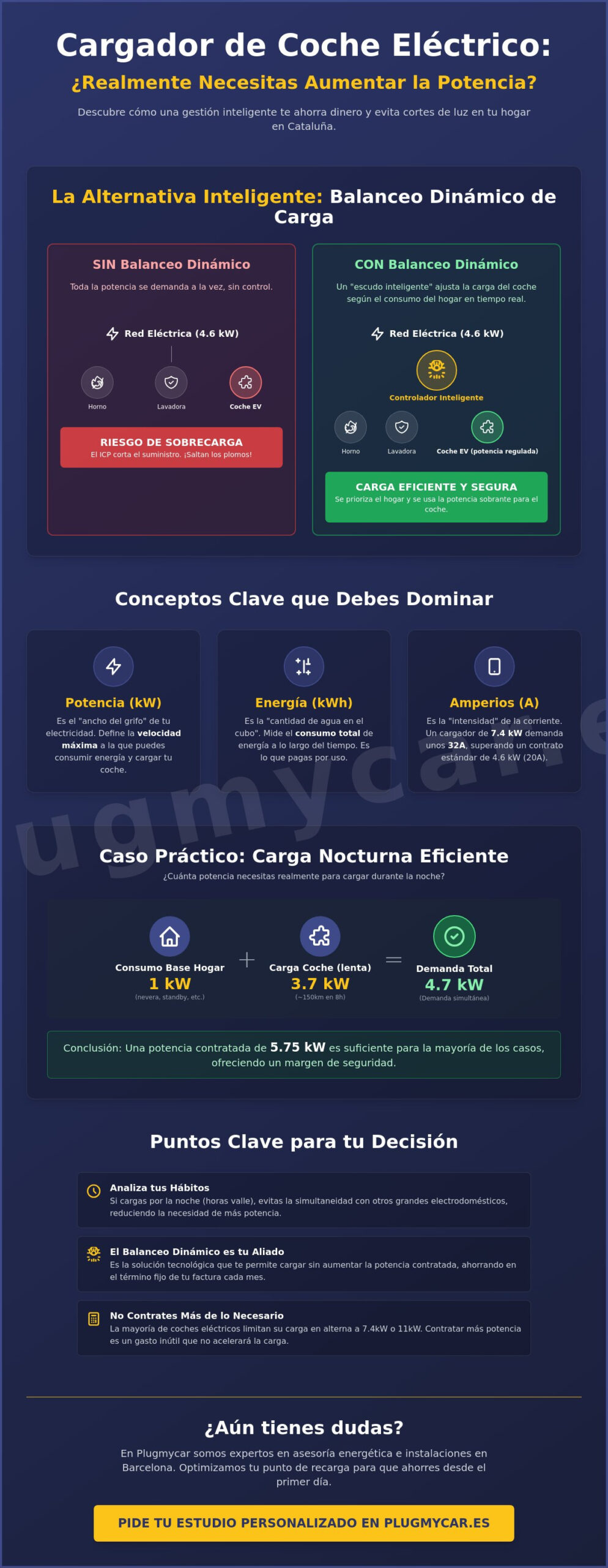 Cómo aumentar la potencia contratada para cargador de coche eléctrico en Cataluña (Guía 2026)