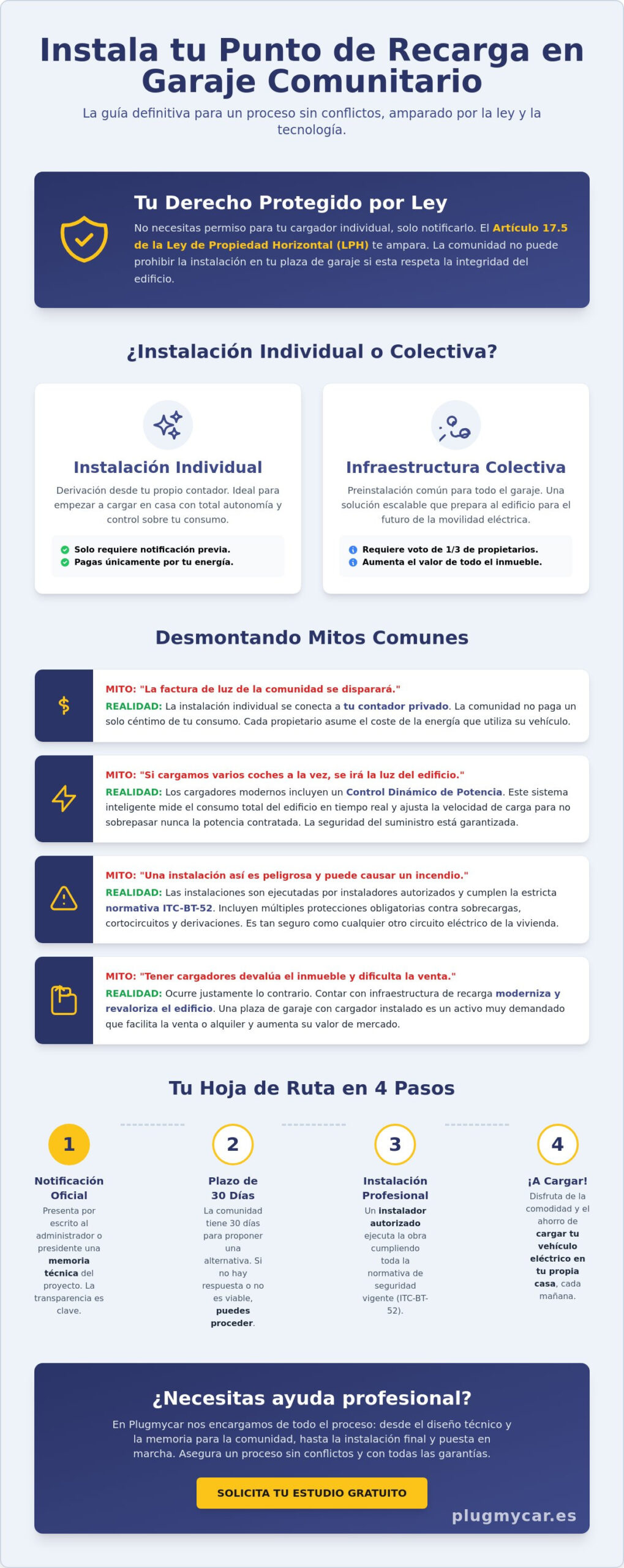 Cómo convencer a la comunidad de vecinos para instalar cargadores: Guía de éxito 2026
