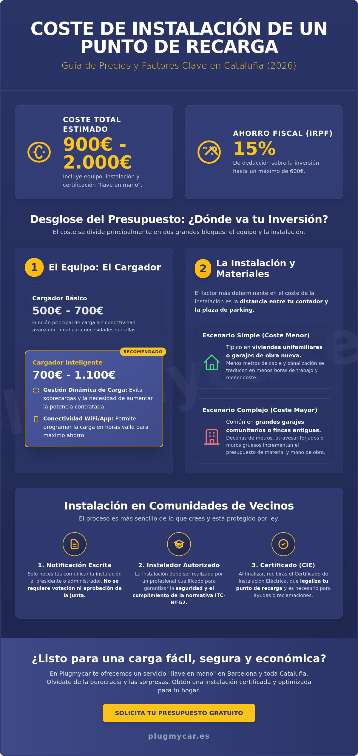 Coste de instalación de punto de recarga de coche eléctrico en Cataluña 2026