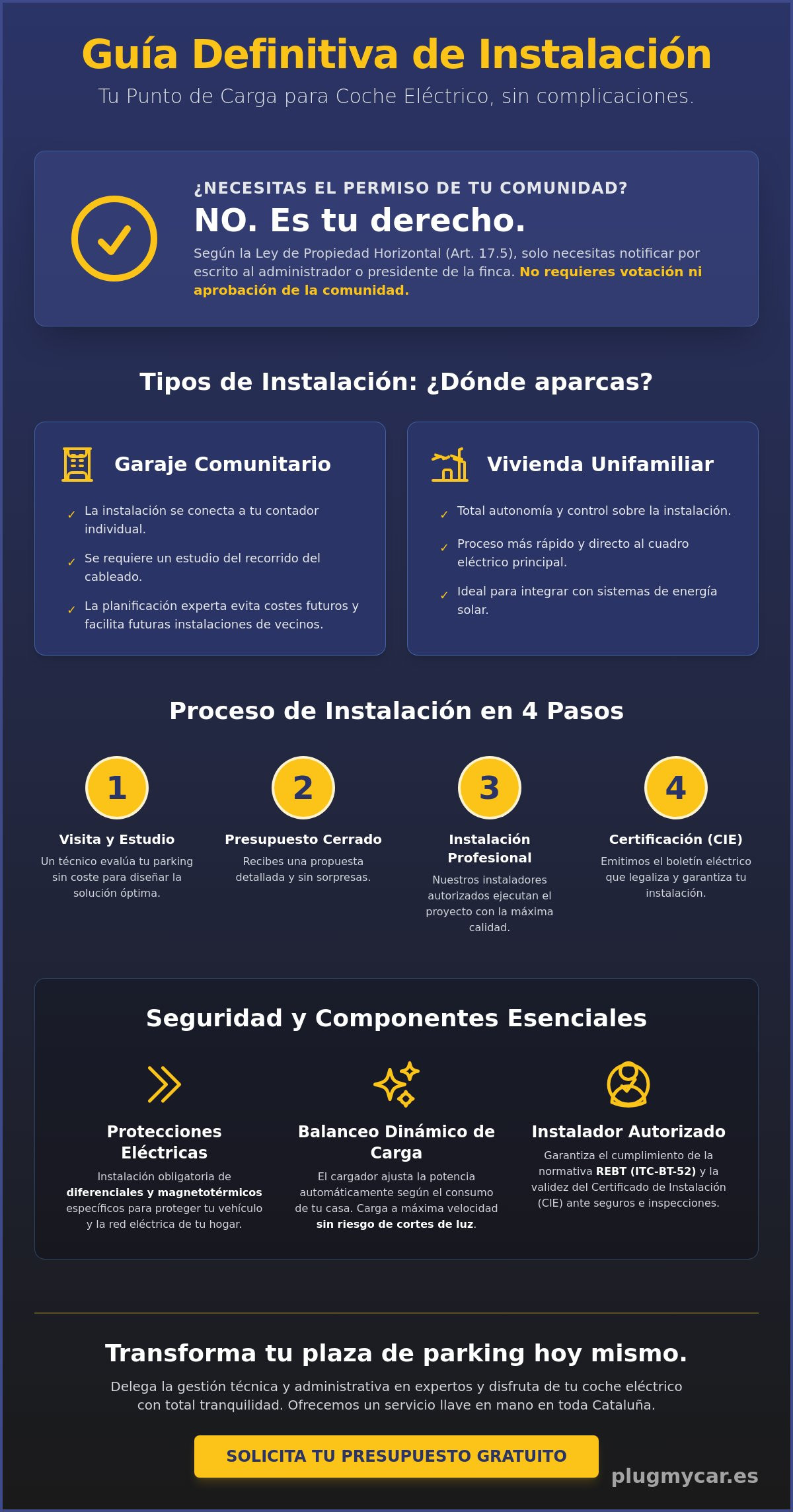 Instalación de Punto de Carga para Coche Eléctrico: Guía Profesional 2026