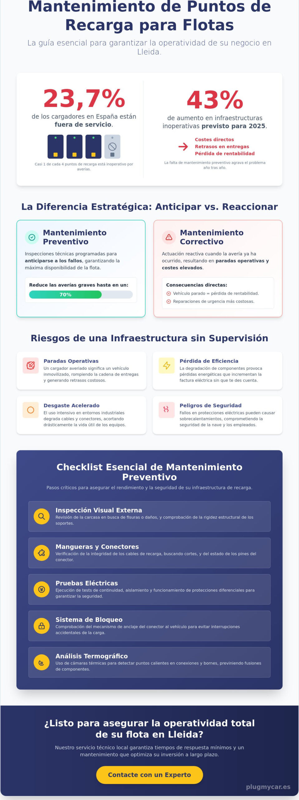 Mantenimiento de puntos de recarga para flotas de empresa en Lleida: Checklist 2026