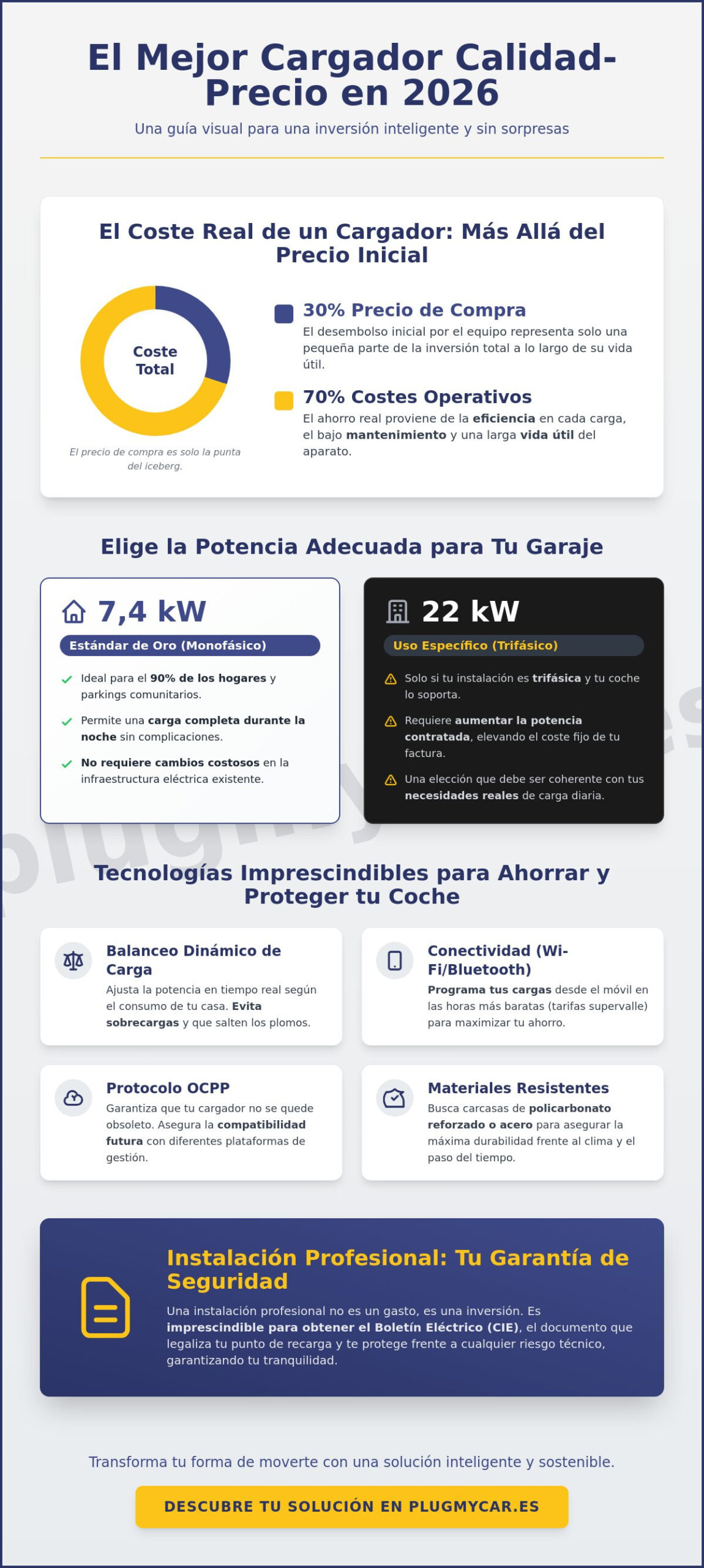 Mejor cargador de coche eléctrico calidad-precio 2026: Comparativa y guía