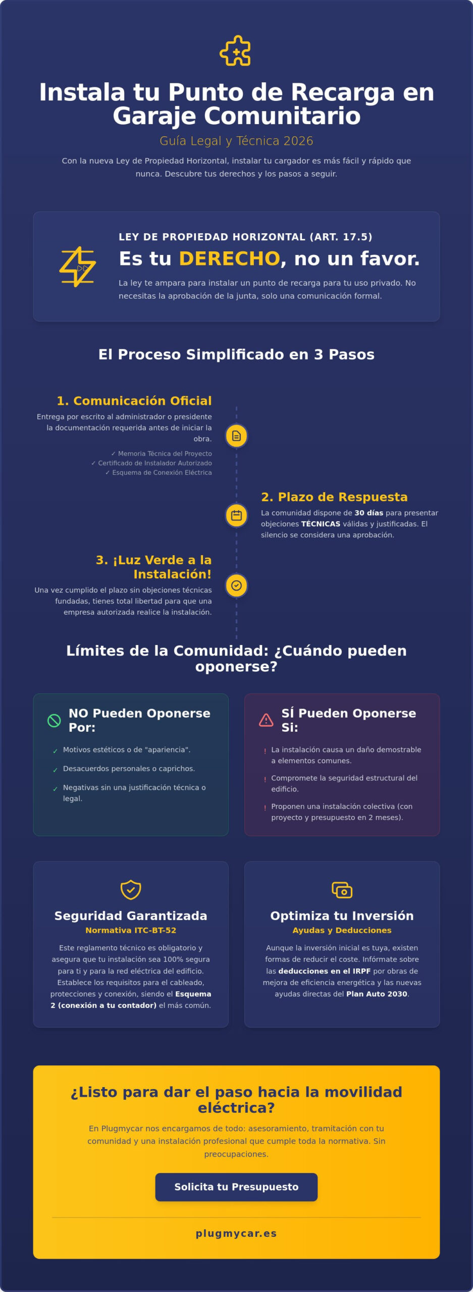 Normativa para Instalar un Punto de Recarga en Garaje Comunitario en 2026