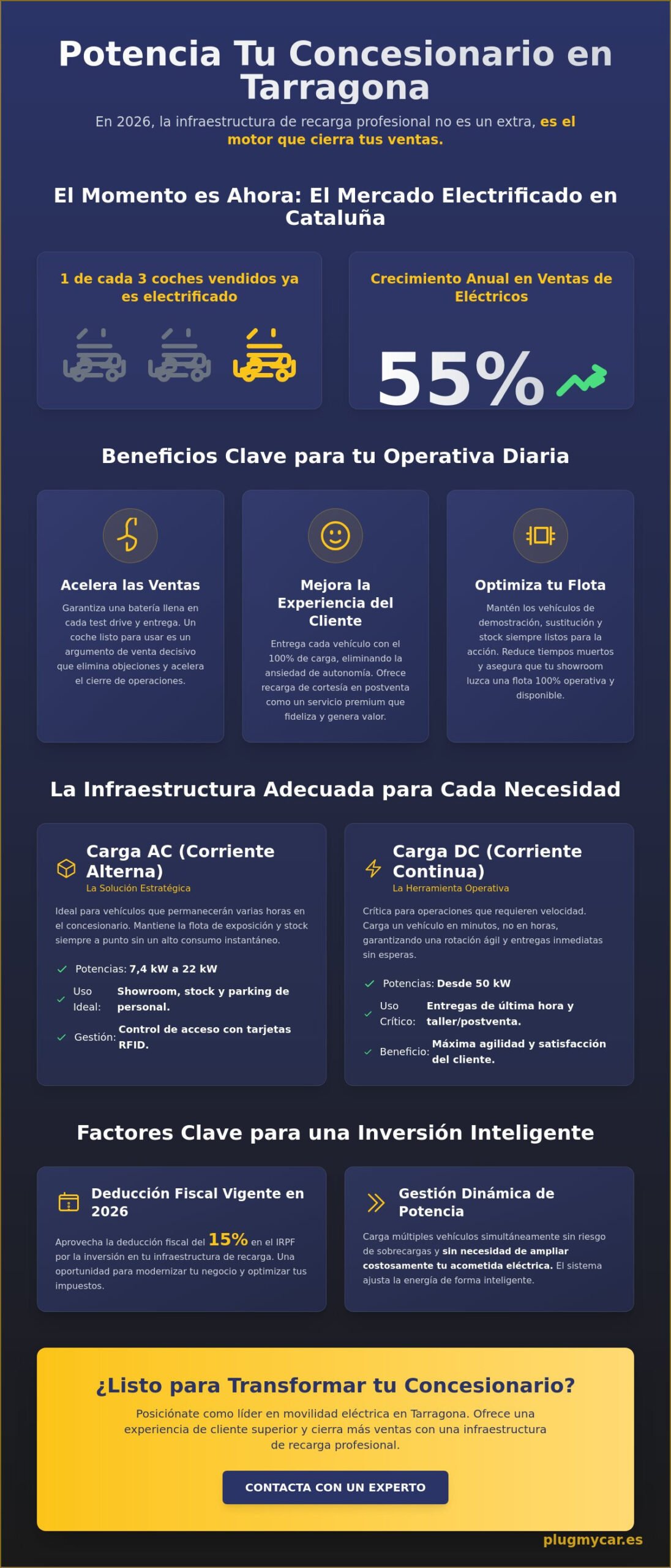 Puntos de recarga para concesionarios de coches en Tarragona: Guía de inversión 2026