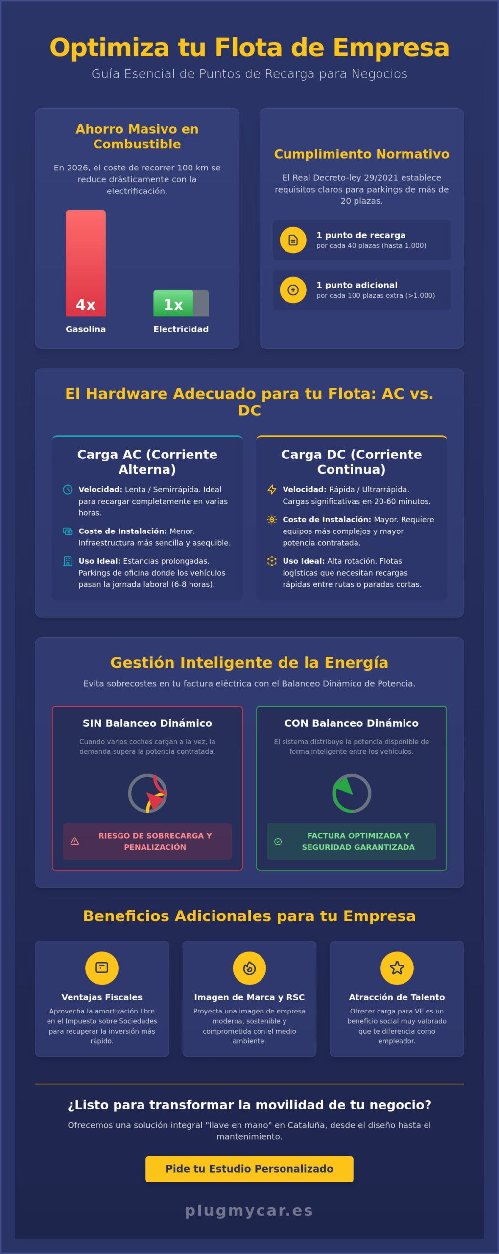 Puntos de recarga para flotas de empresa: Guía estratégica de instalación y gestión 2026