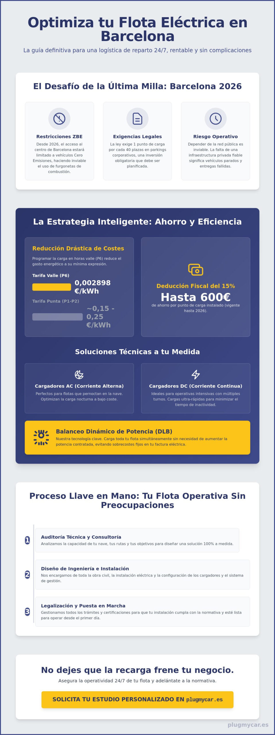 Soluciones de recarga para flotas de reparto eléctricas en Barcelona: Guía 2026