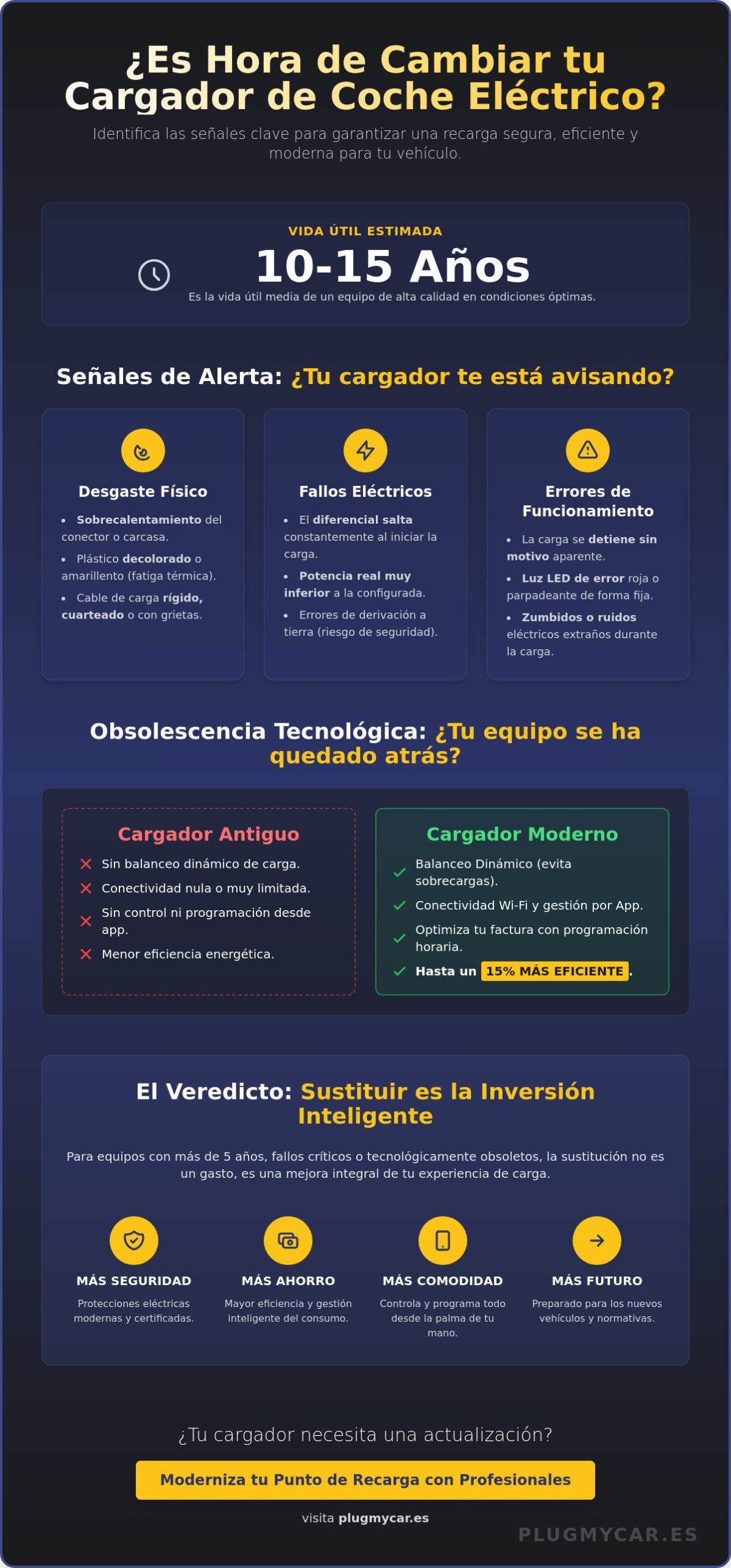 ¿Cuándo cambiar el cargador del coche eléctrico? Señales, averías y obsolescencia en 2026