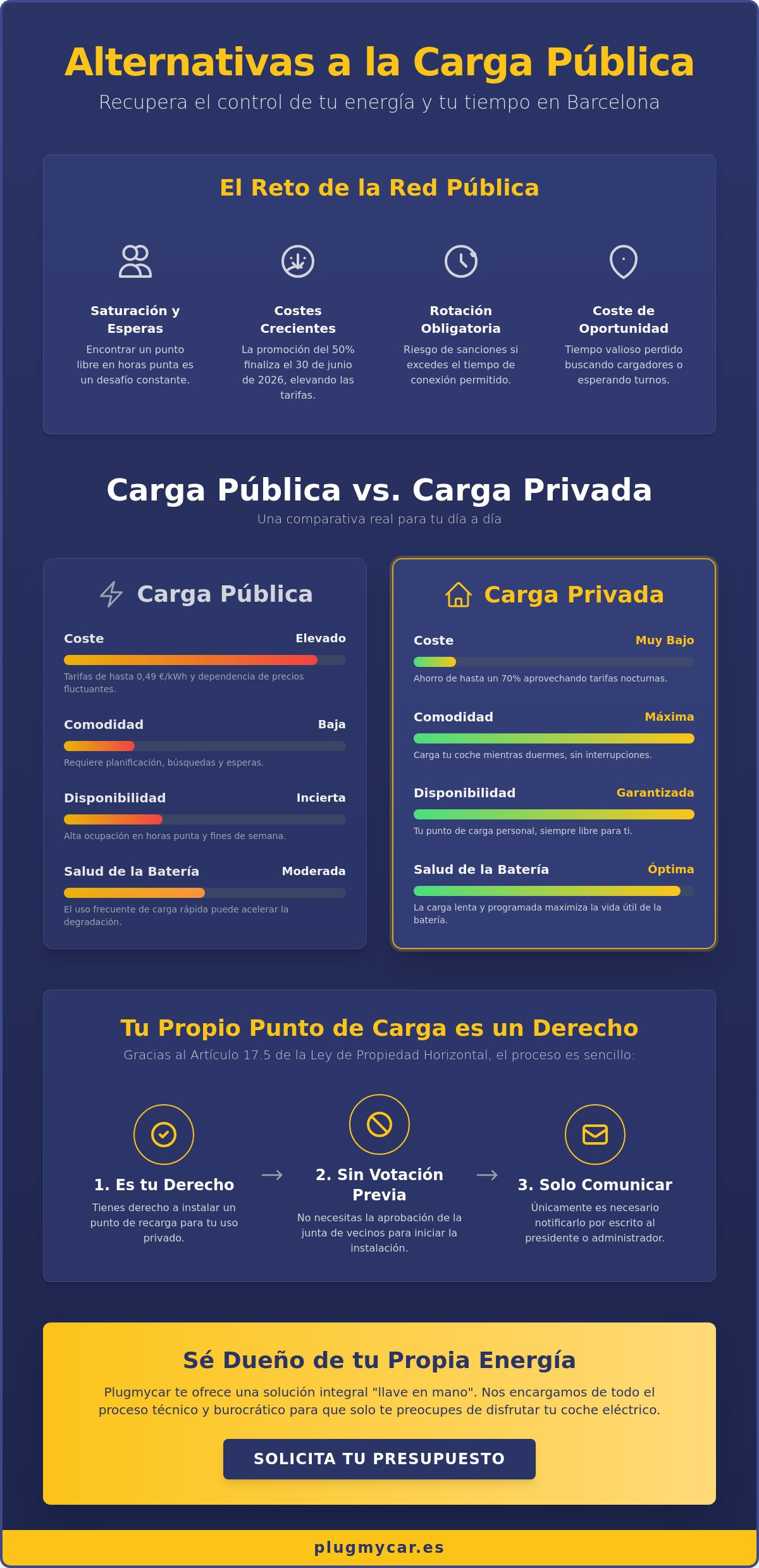 Alternativas a Endolla Barcelona: Guía para cargar tu coche en 2026