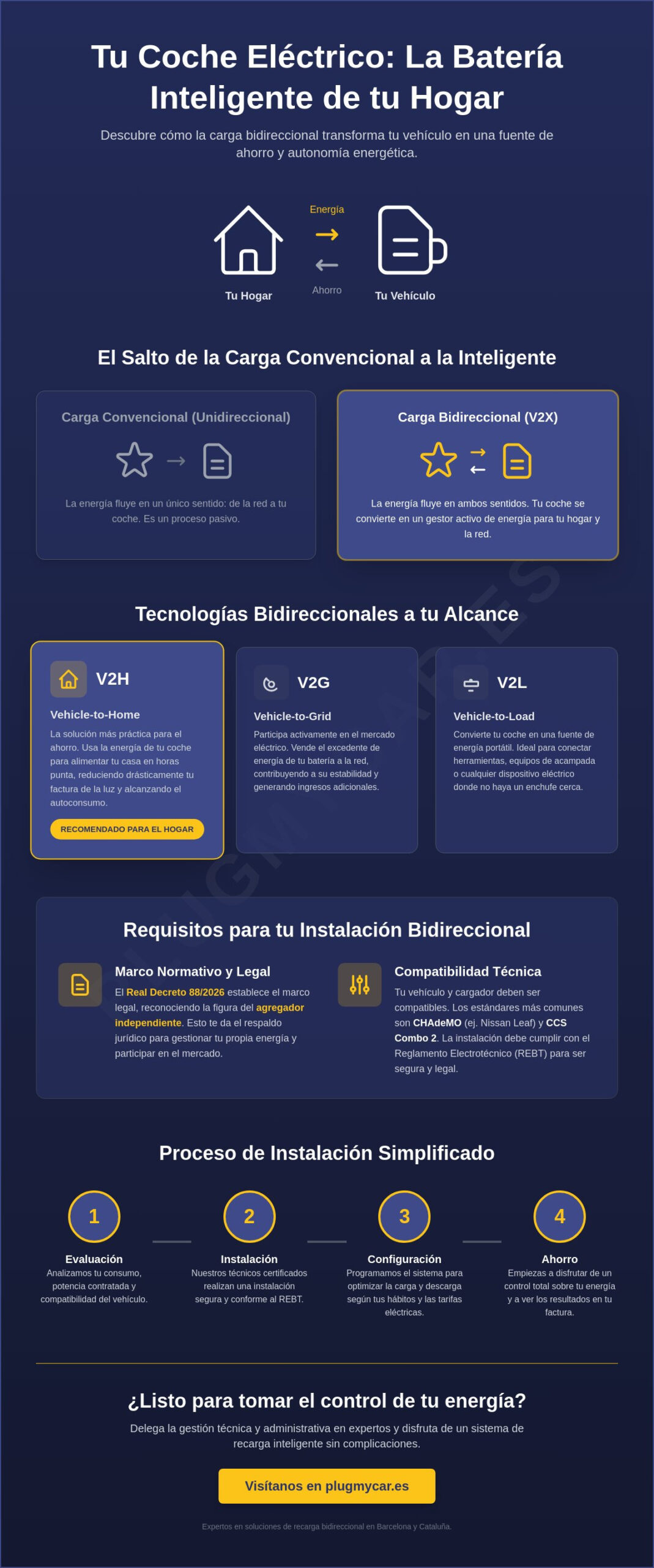 Cargador bidireccional V2G: Guía de instalación y beneficios en España 2026