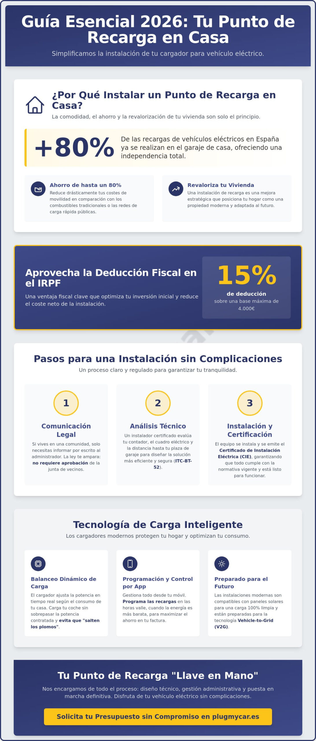 Cómo instalar un punto de recarga en casa: Guía completa 2026