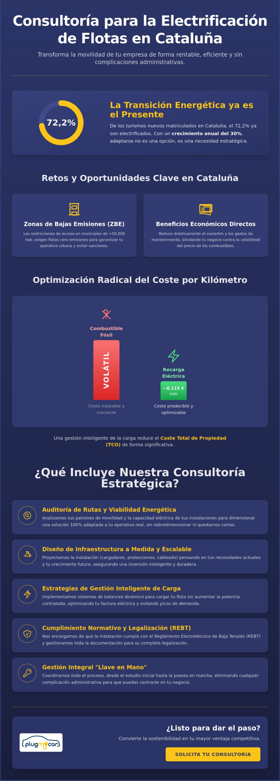 Consultoría para la electrificación de flotas de empresa en Cataluña: Guía 2026