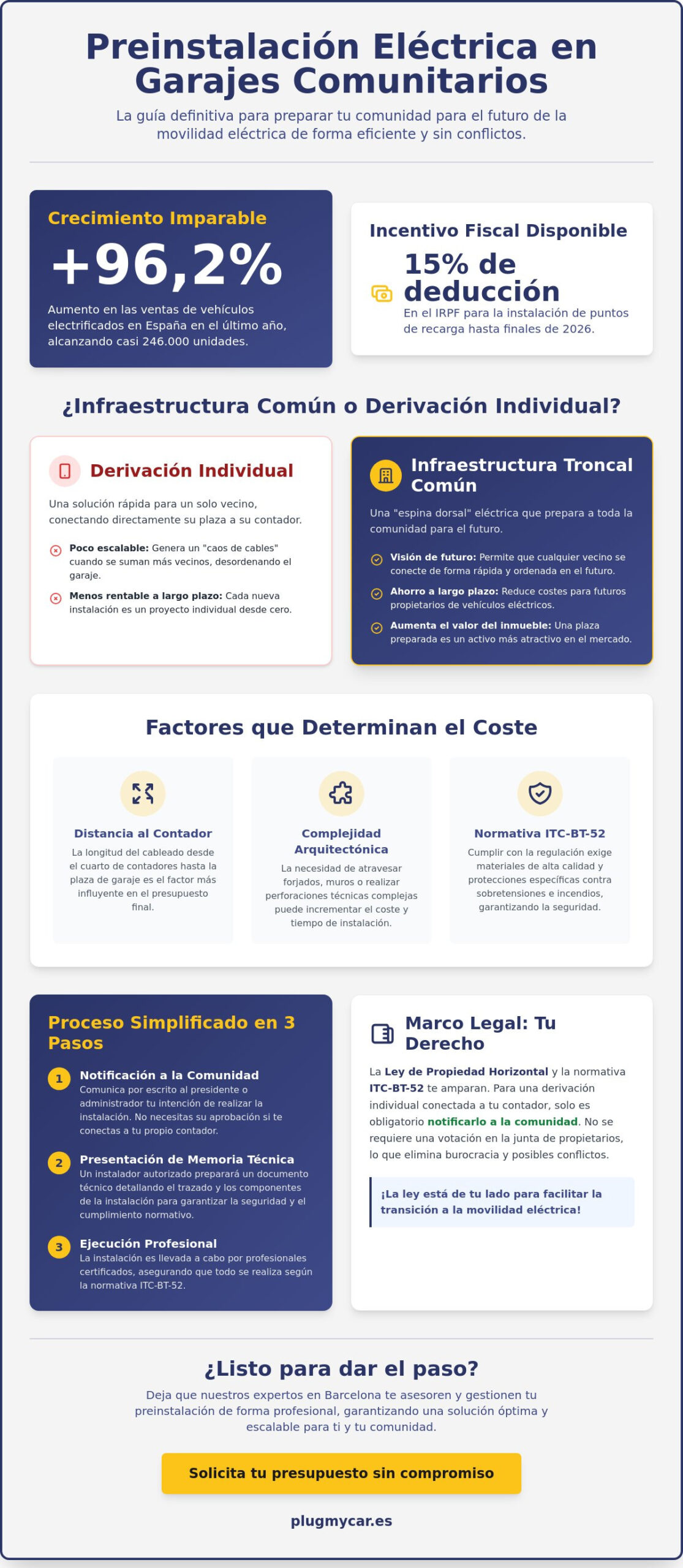 Coste de la preinstalación eléctrica en garaje comunitario: Guía completa 2026