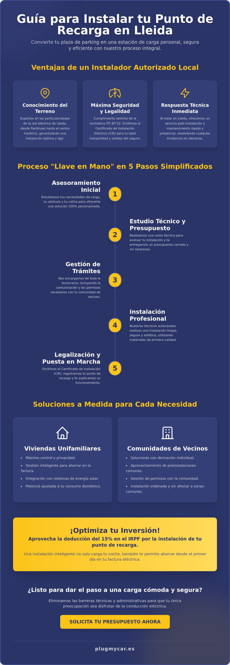 Empresa instaladora de puntos de recarga en Lleida: Soluciones integrales 2026