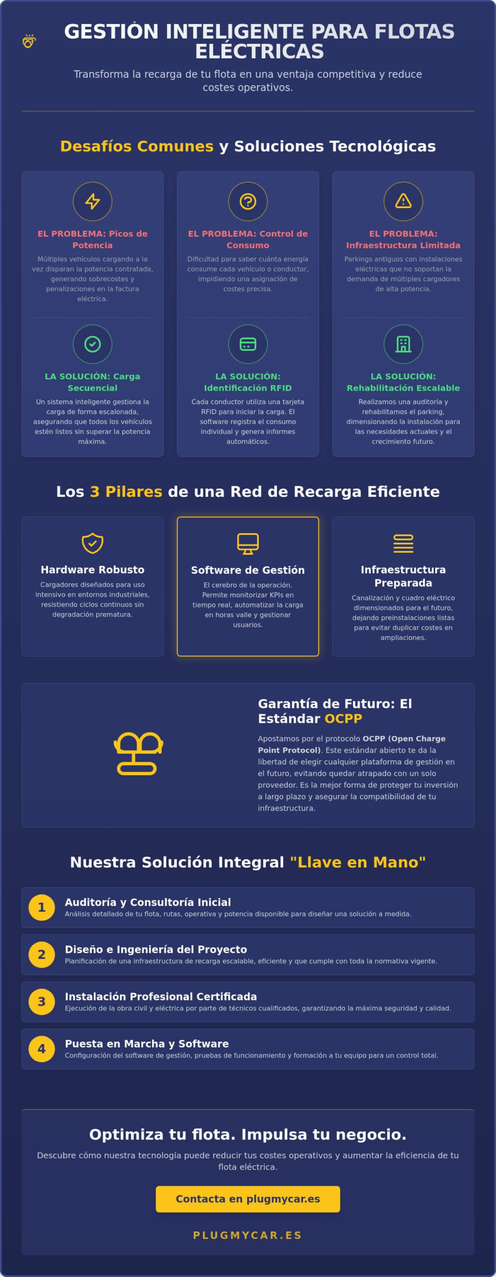Gestión y optimización de puntos de recarga para flotas de empresa: Guía 2026