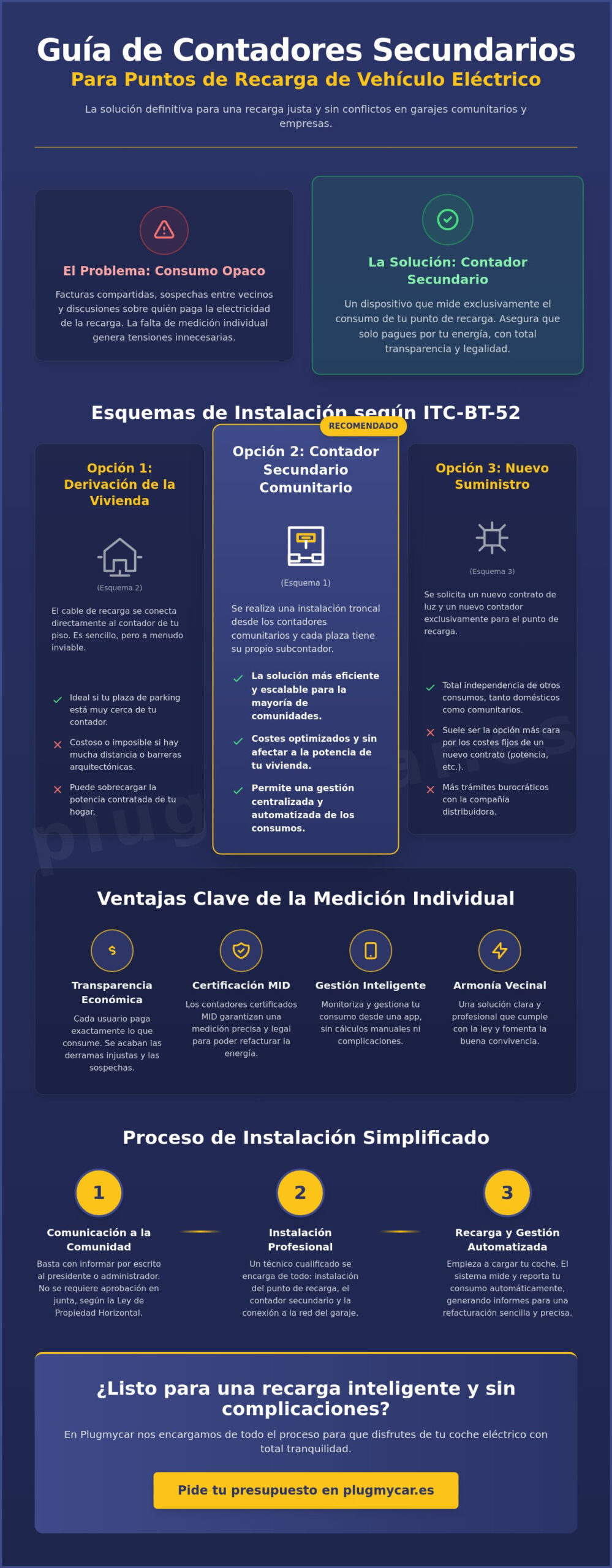 Instalación de contadores secundarios para puntos de recarga: Guía completa 2026