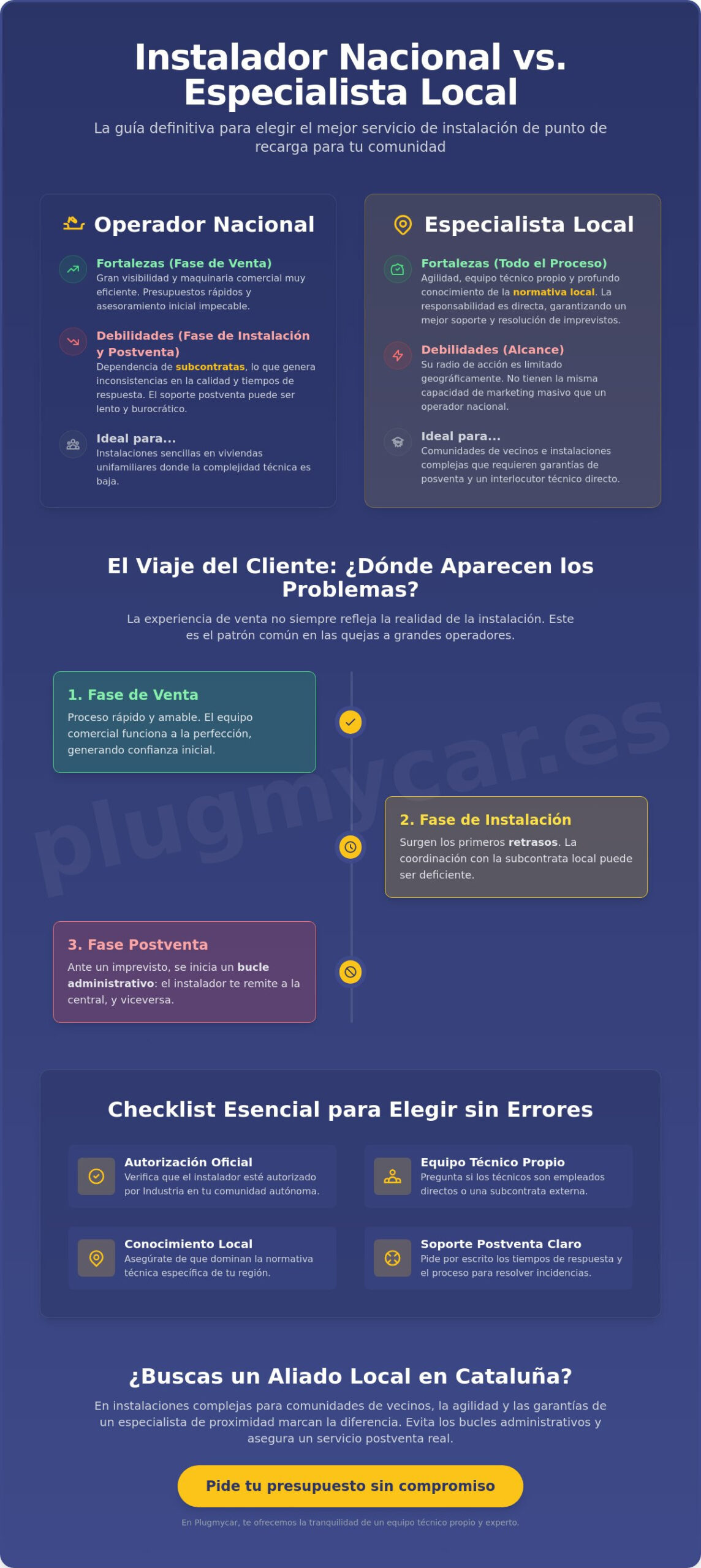 LugEnergy Opiniones 2026: ¿Es la mejor opción para tu instalación?
