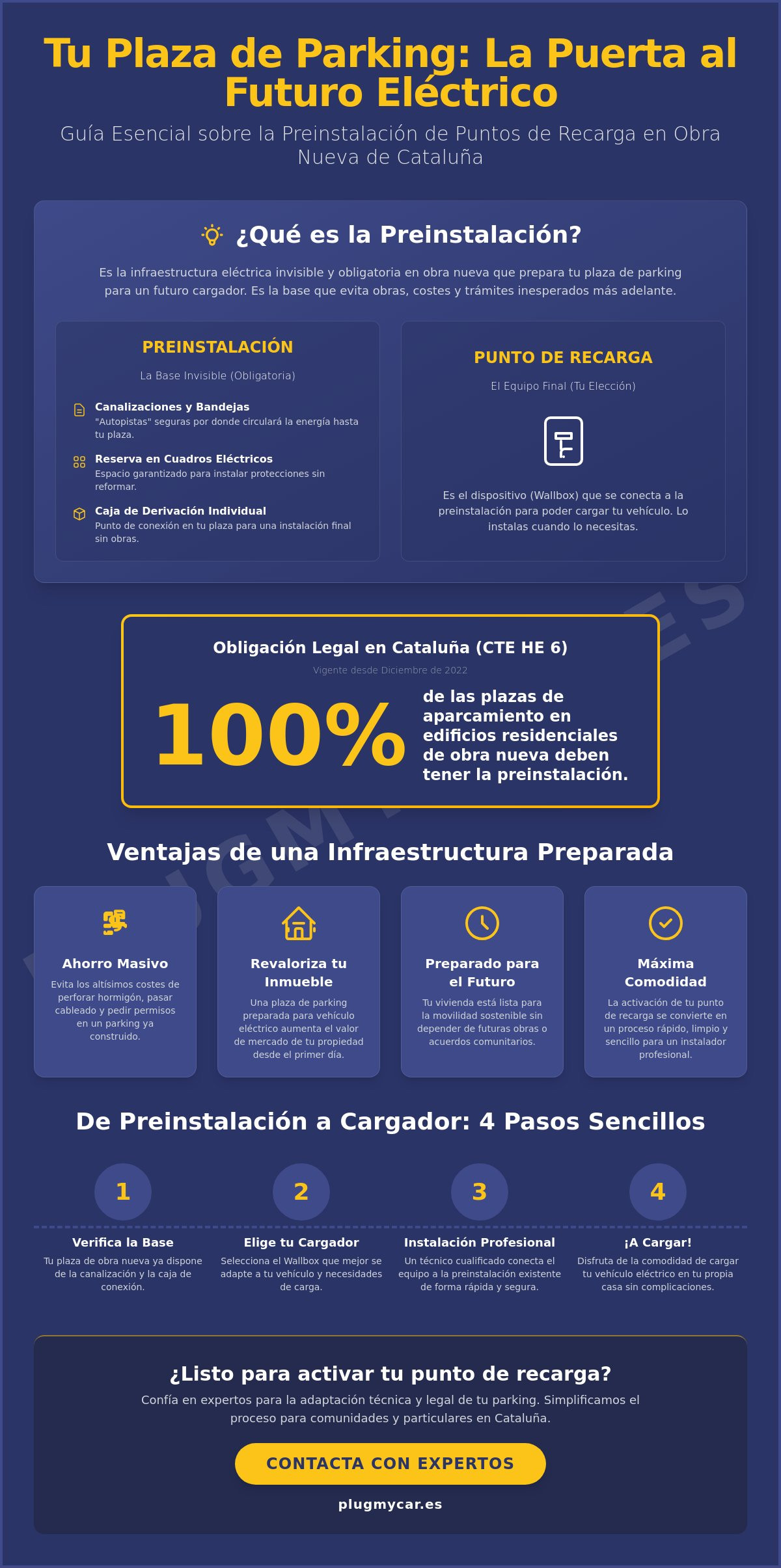 Preinstalación de puntos de recarga en obra nueva Cataluña 2026: Guía técnica y legal