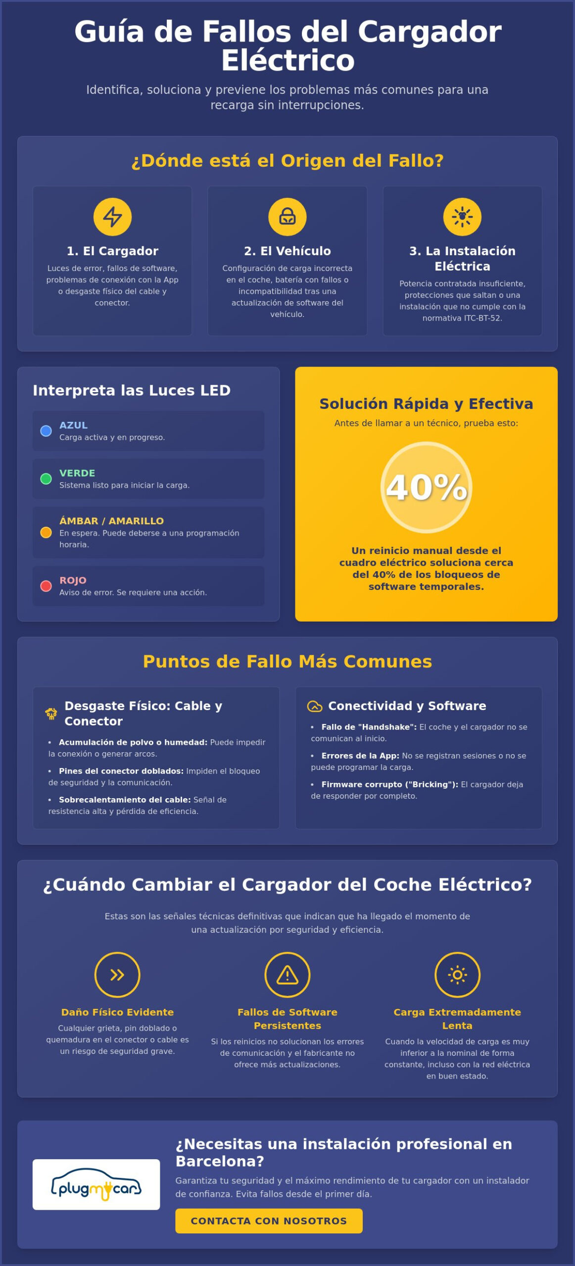Problemas comunes con cargadores de coche eléctrico: Guía de soluciones 2026