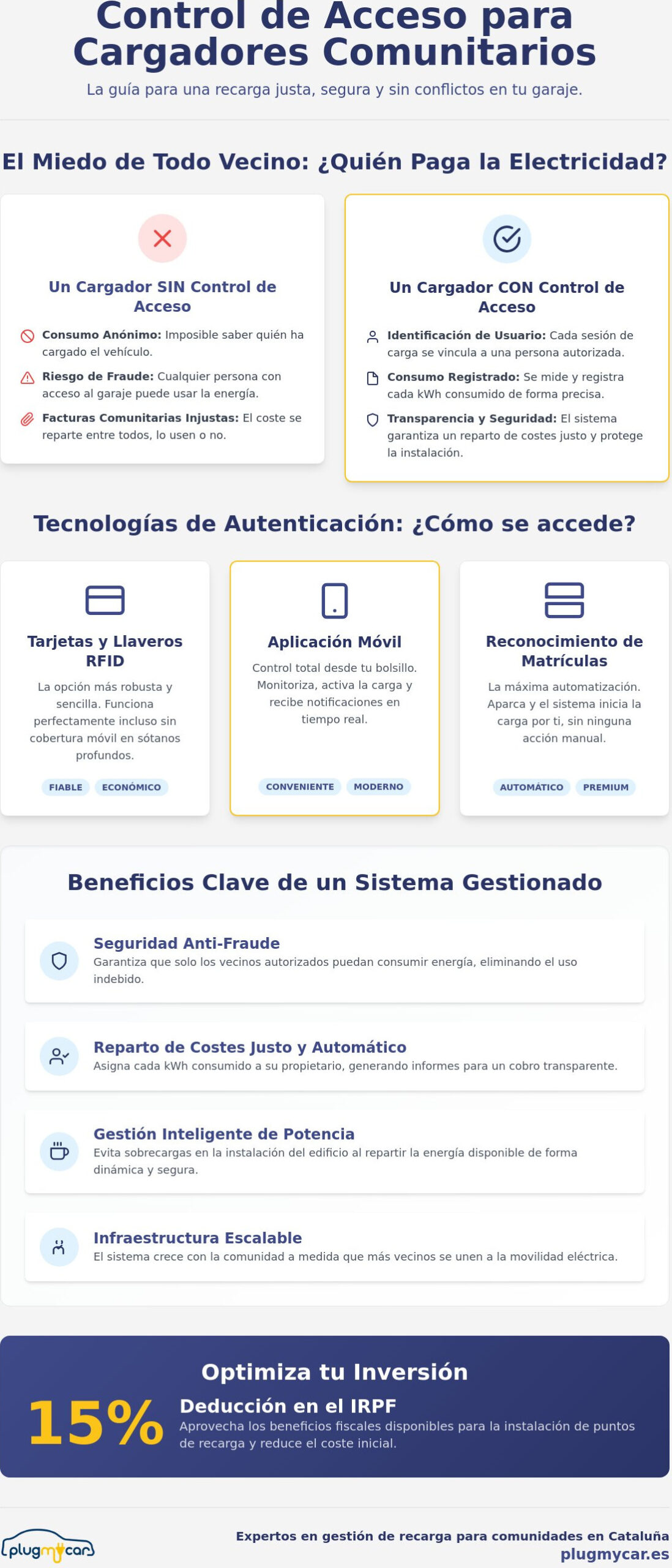 Control de acceso para cargadores en garajes comunitarios: Guía de gestión y seguridad 2026