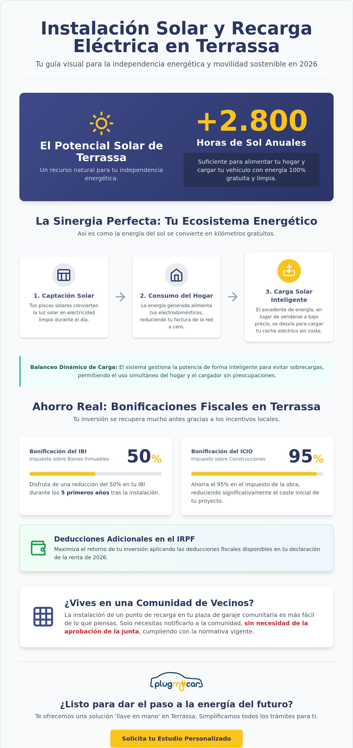 Precio de instalación de placas solares y cargador en Terrassa (2026): Guía de Ahorro e Incentivos Locales